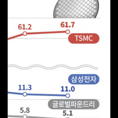 삼성전자 ㅈ된 이유