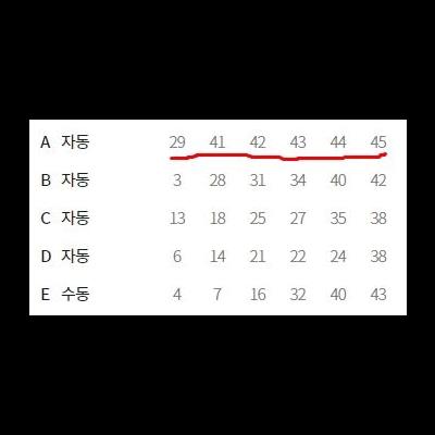 아니 로또 자동을 돌렸는데 이렇게 나올수가 있나?