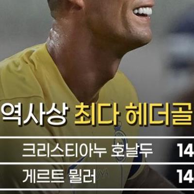 축구역사상최다헤더골호날두