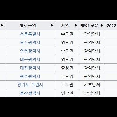 대한민국 도시인구 순위 TOP50.jpg