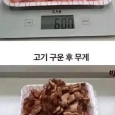 삼겹살의 충격적인 사실